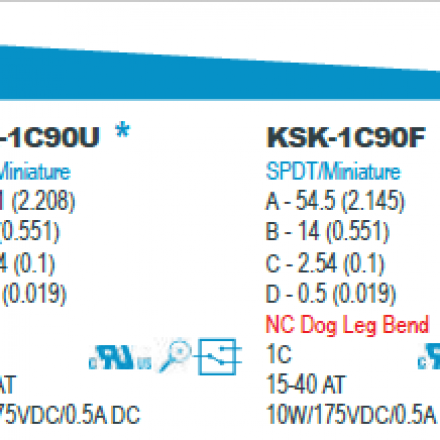 Form C